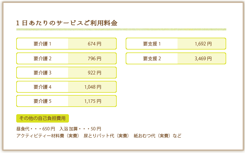 「介護保険サービスの費用について」「１日あたりのご利用料金《通常型通所介護費：７時間以上９時間未満》」